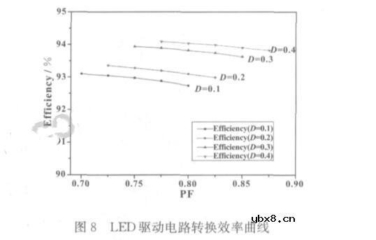 一种基于SEPIC架构的新型LED照明调光电路