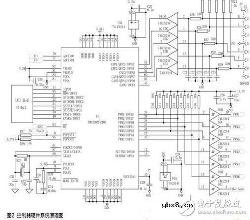 解读采用DSP工业电机控制系统电路