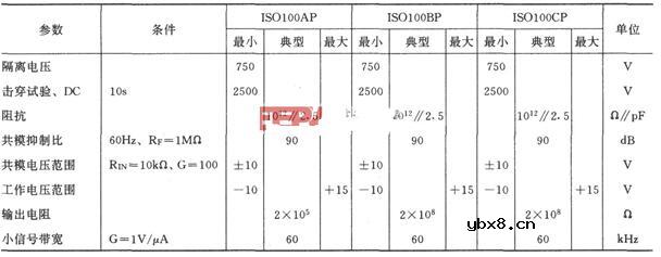 基于ISO100的光电隔离放大器电路