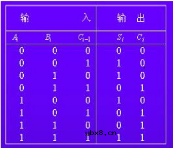 如何用74HC138译码器设计一个全加器？ 详解74HC138设计全加器电路