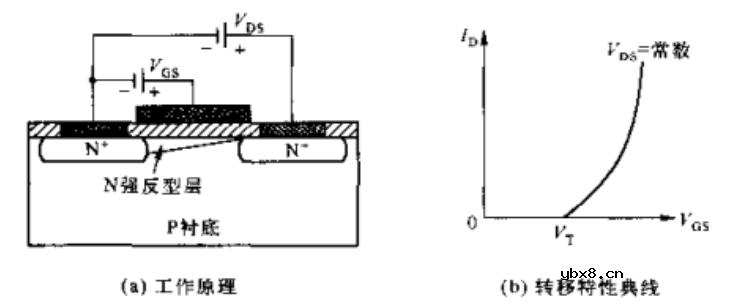二极管三极管电路原理和理解