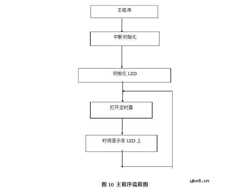单片机四位时钟电路设计方案汇总(四款电路图及程序分享)