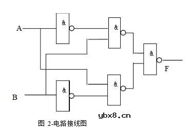 组合逻辑电路实验原理