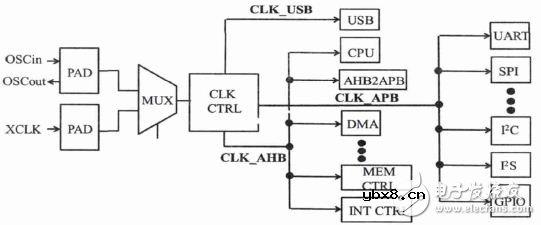 嵌入式MCU电路设计详解 —电路图天天读（206）