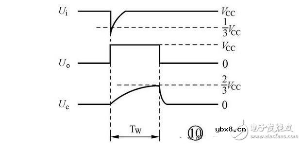 集成555时基电路解析，555时基集成电路与NE555的识别及其应用
