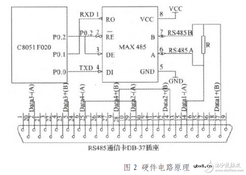 采用C8051F020的RS485串行通信电路设计
