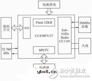 低功耗射频无线数据采集节点电路
