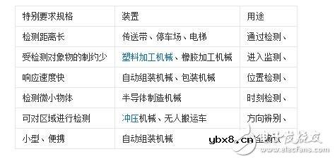 槽型光电开关工作原理_槽型光电开关怎么用
