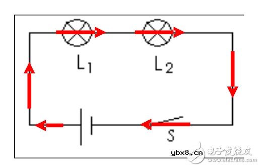 探究串并联电路电流特点与规律