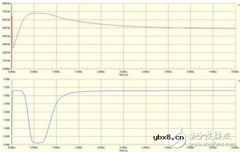 嵌入式设计入门：三极管基础电路设计