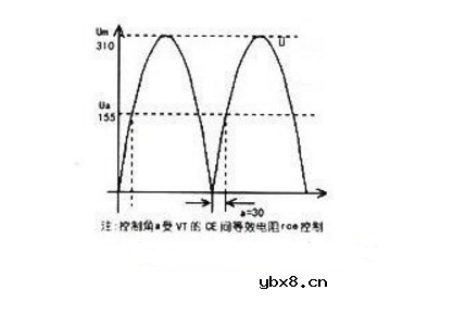 可控硅调速器电路图