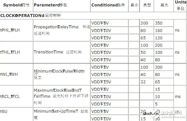 cd4013真值表与电气特性