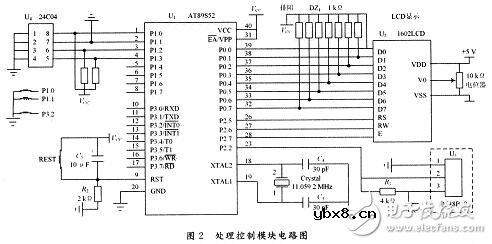 MCU与以太网控制器通信电路设计方案
