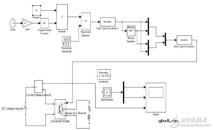 双极性pwm原理图分析 双极性pwm应用详解
