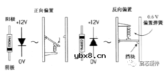 二极管学习笔记
