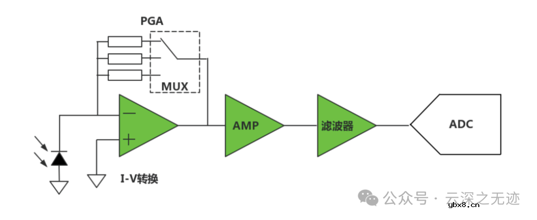 啥是光电二极管 光电二极管采集电路-1mV/pA设计