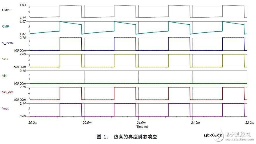 TLV3501比较器电路设计：交流耦合单电源比较器