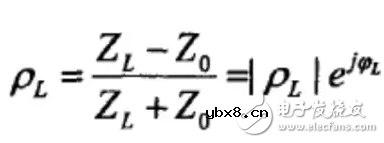 串扰和反射能让信号多不完整