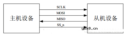 FPGA开发配置模式电路设计精华集锦