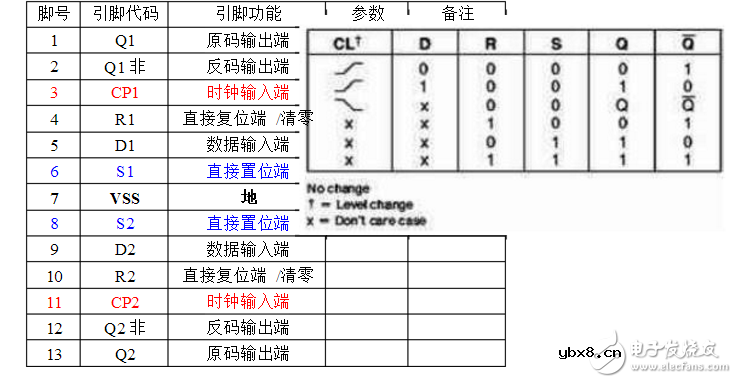 cd4013引脚图及功能