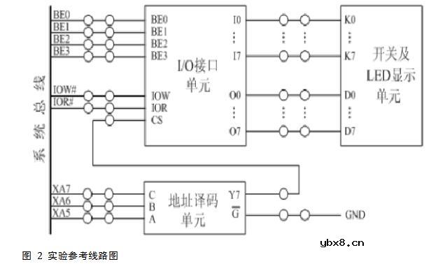 地址译码电路设计实验报告