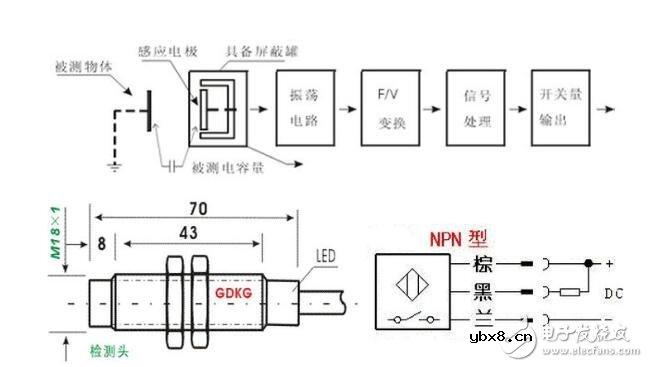 24v接近开关实物接线图_接近开关原理图_接近开关最大感应距离