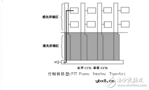 ccd技术的原理与应用及高清摄像机CCD技术