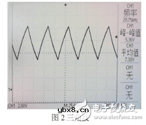一种简易PWM温控风扇电路设计