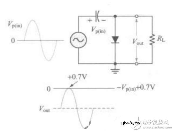 钳位电路介绍_钳位电路的应用
