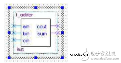 八位加法器仿真波形图设计解析