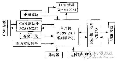 解读CAN总线行车记录仪系统电路 —电路图天天读（165）