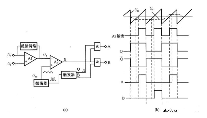 PWM转换为模拟量电压的电路介绍