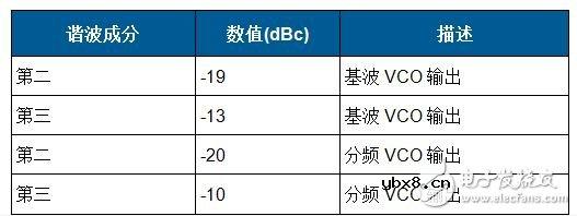 变频无线发射机系统电路设计详解 —电路图天天读（188）