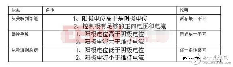 可控硅调速电路图大全（六款可控硅调速电路设计原理图详解）