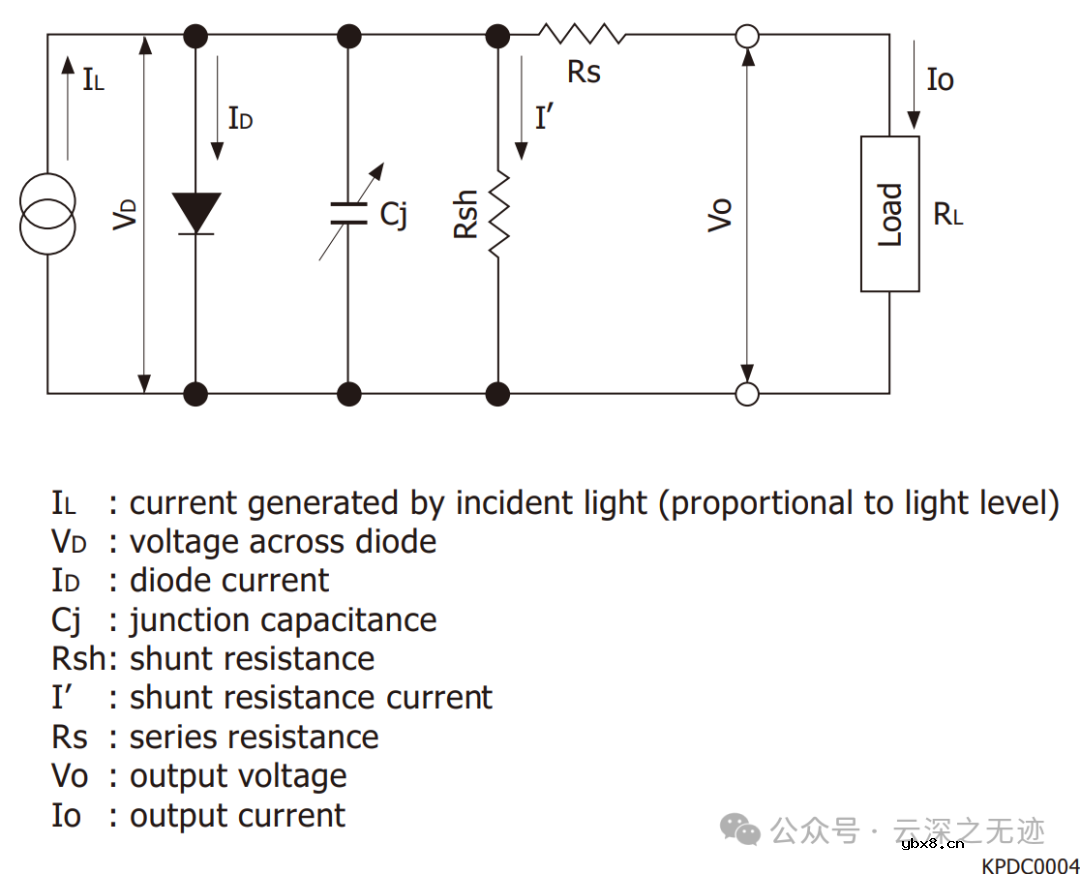 啥是光电二极管 光电二极管采集电路-1mV/pA设计