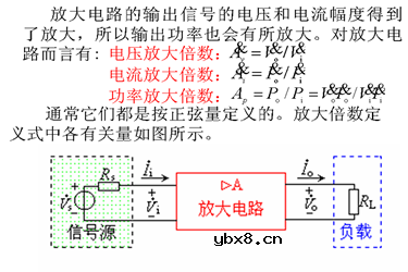 基本共射极放大电路电路分析