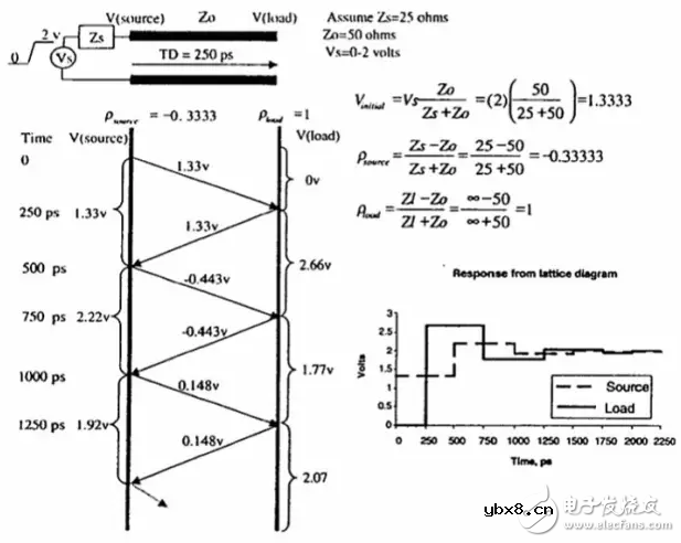 串扰和反射能让信号多不完整