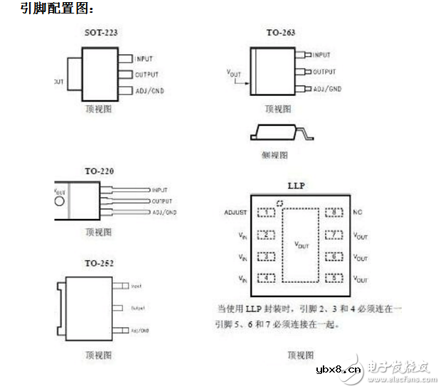 lm1117引脚图及功能使用