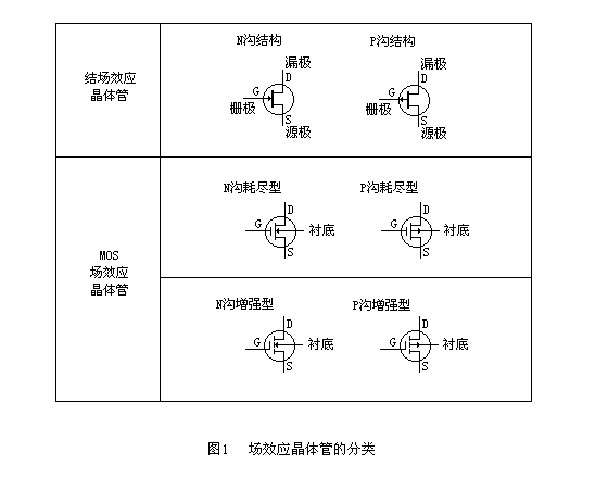 电子元器件系列知识--三极管