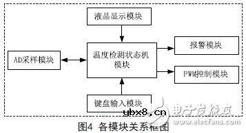 无人机温度巡检信号调理电路详解 —电路图天天读（155）