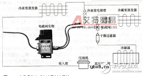 数码管显示温控电路图大全（六款模拟电路设计原理图详解）