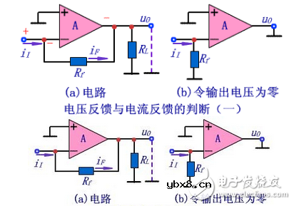 判断电压反馈与电流反馈