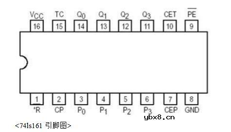 脉冲计数器的设计与分析详解