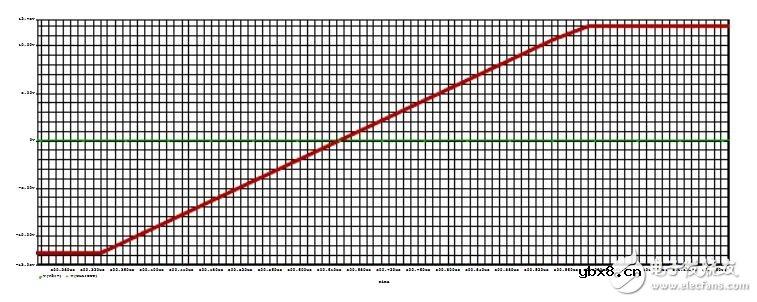 TLV3501过零比较器电路设计