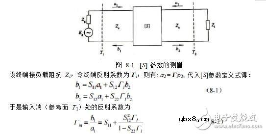 二端口微波网络参数的测量