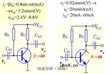 基本共射极放大电路电路分析