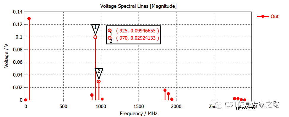 微波混频电路仿真设计