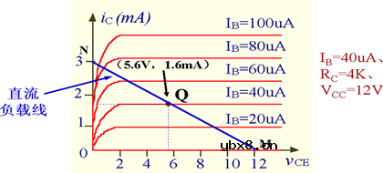 基本共射极放大电路电路分析