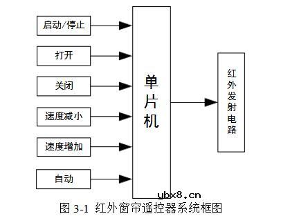 红外线遥控电动窗帘电路设计详解