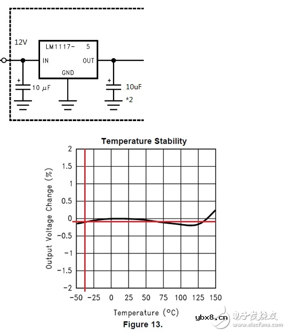 lm1117引脚图及功能使用